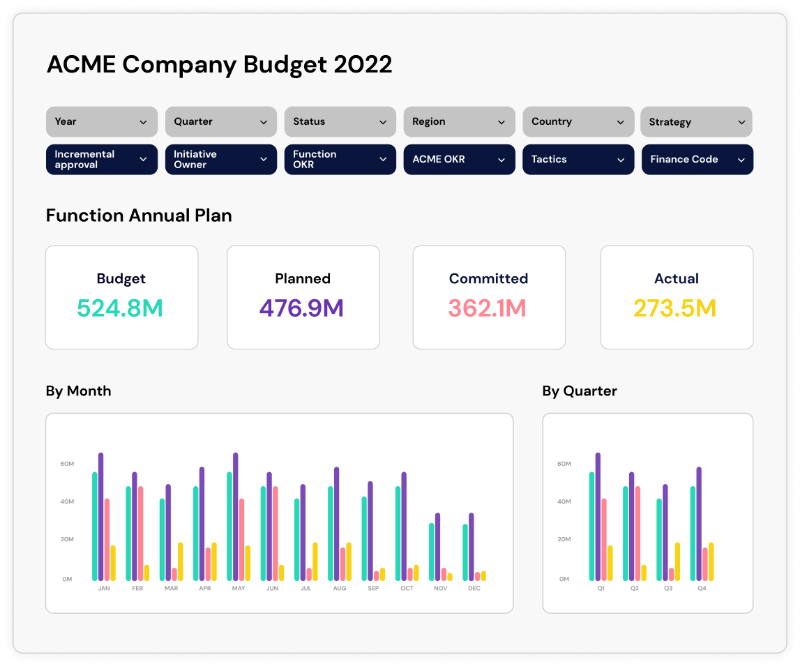 budget planning screenshot