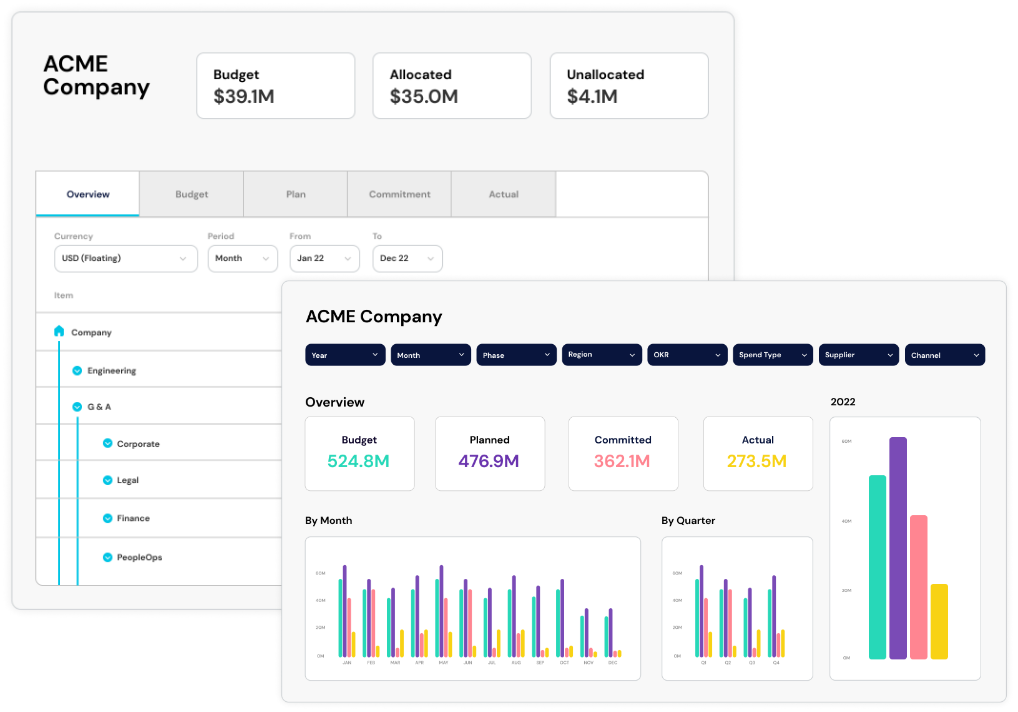 Budget Management