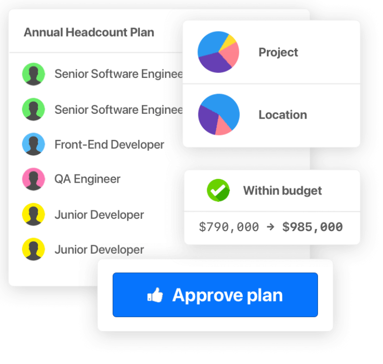 annual headcount plan